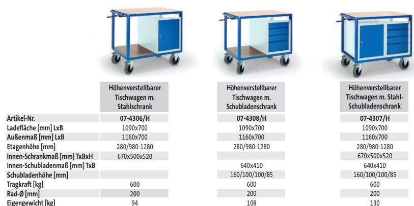 Höhenverstellbarer Tischwagen m. Stahlschrank - techn. Daten